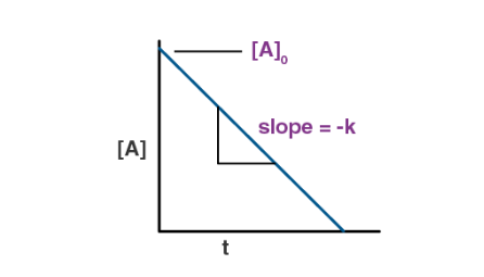 Integrated Equation 2