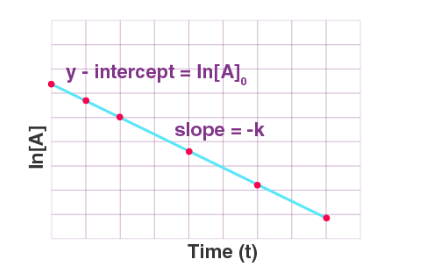Integrated Equation 4