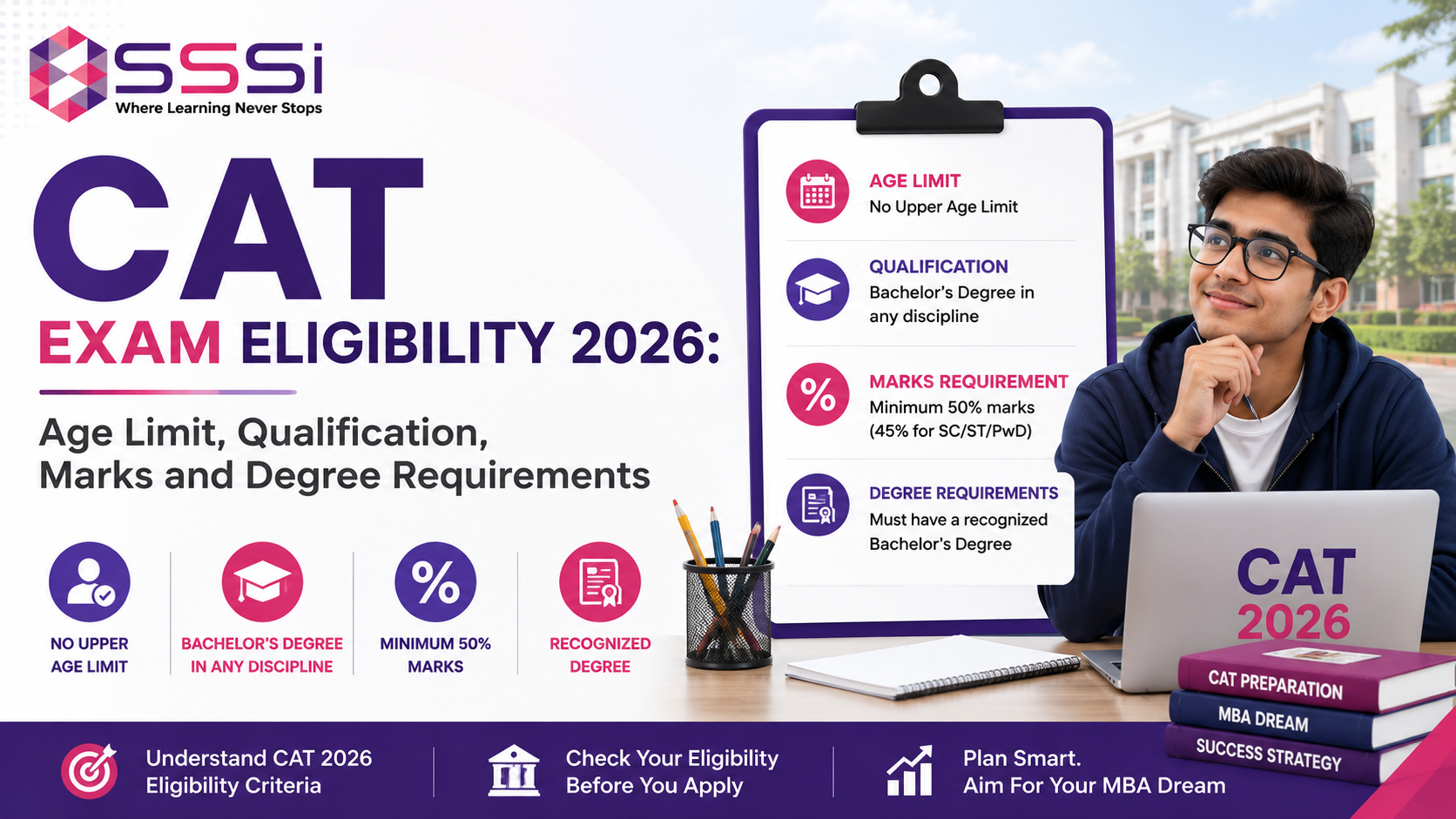 CAT 2026 Eligibility