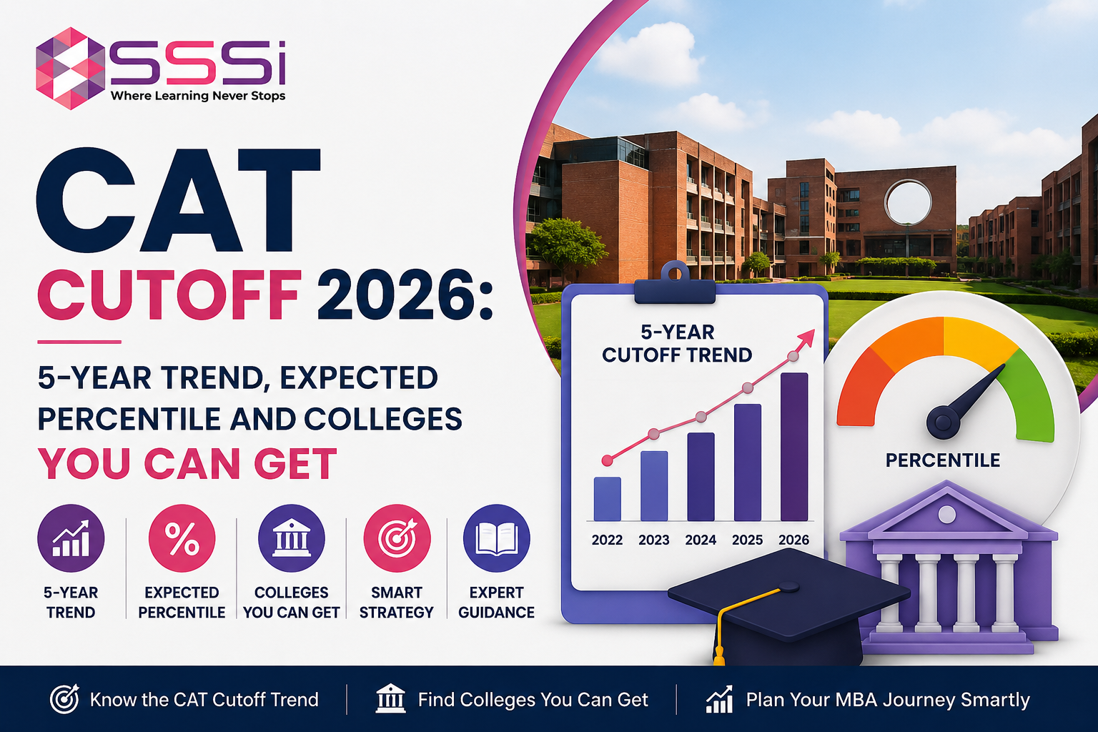 CAT Cutoff 2026